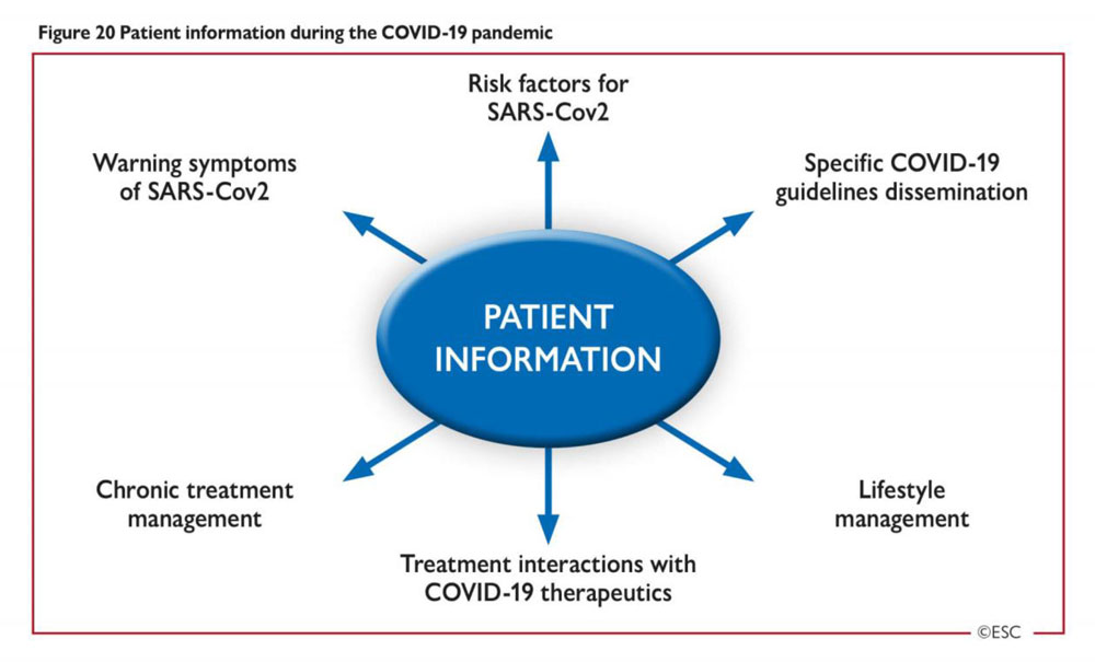 Figure 20 – Information patient pendant la pandémie COVID-19 (partie 1)