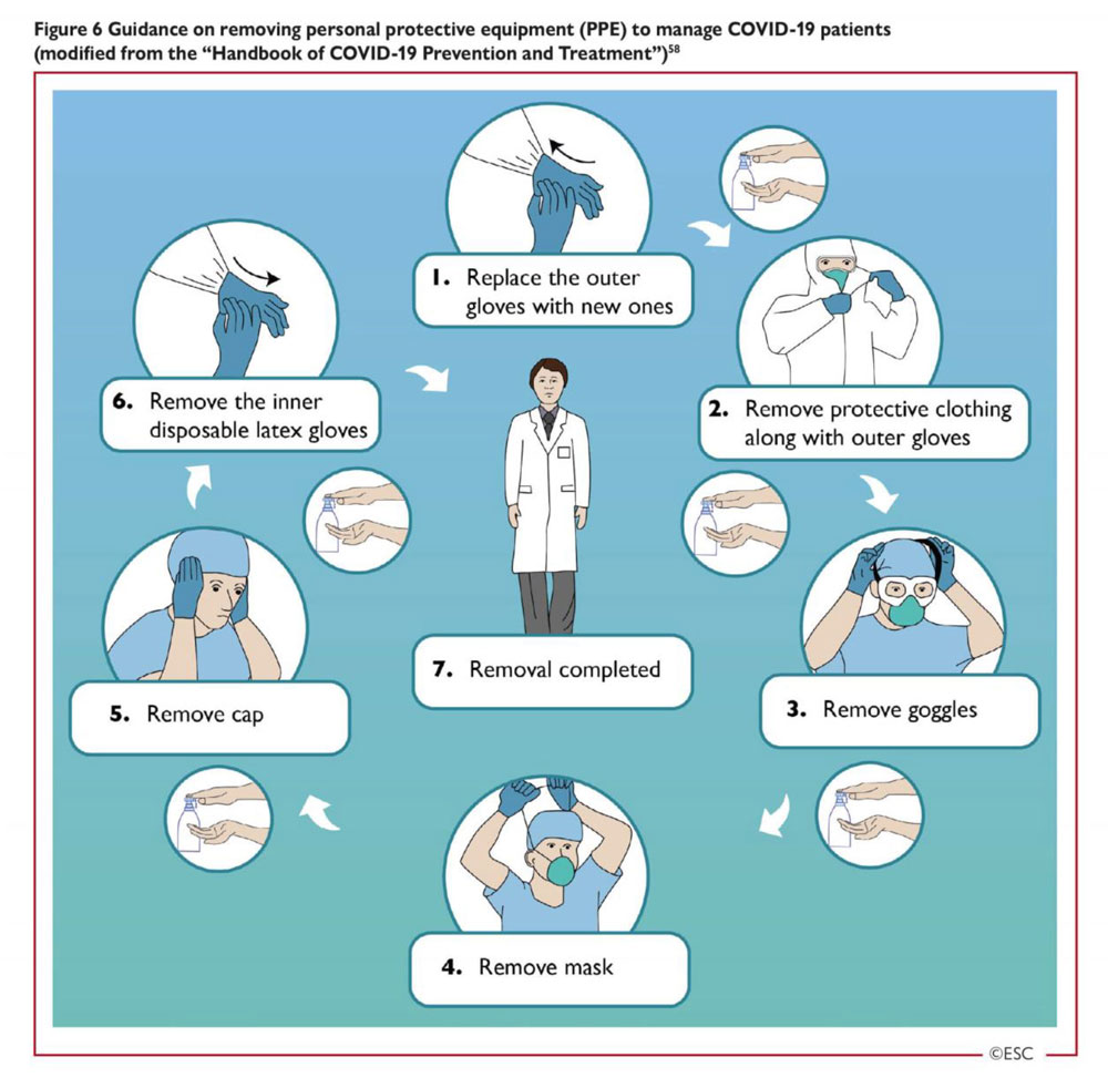 Figure 6 – Retirer les équipements de protection individuelle (EPI) – Préconisations pour la prise en charge des patients COVID-19