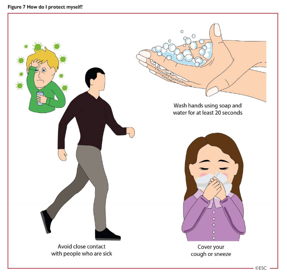 Figure 7 – Comment me protéger ?