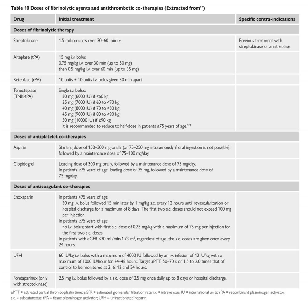 60 Tableau 10 – Posologie des traitements fibrinolytiques et antithrombotiques (Extrait de 97)