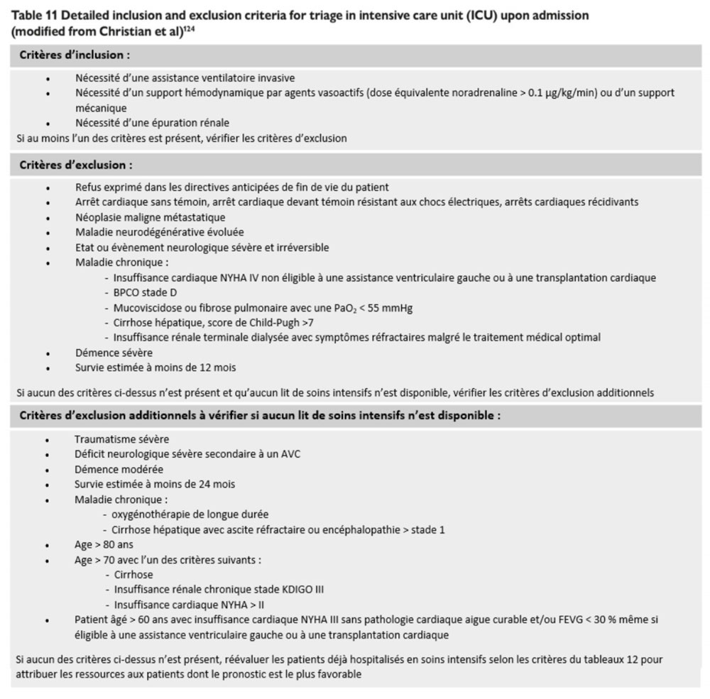 Tableau 11 – Critères détaillés d’admission ou non en unité de soins intensifs