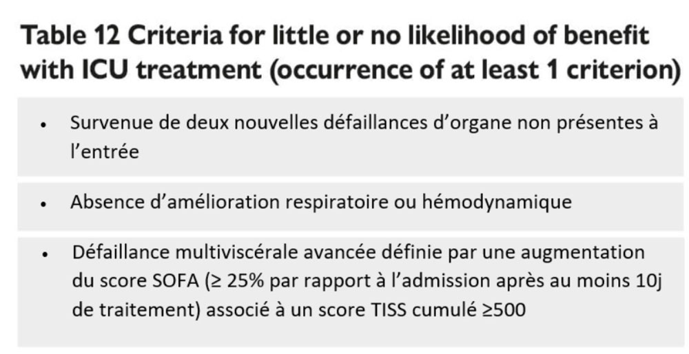 Tableau 12 – Critères d’absence ou de faible amélioration malgré une prise en charge en soins intensifs (survenue d’un moins un critère)