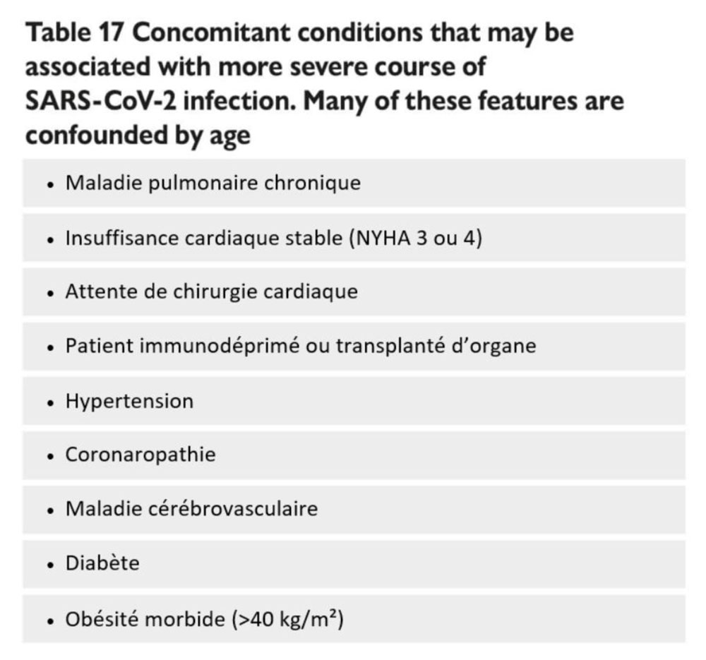 Tableau 17 – Comorbidés pouvant être associées à une infection plus sévère au SARS-CoV-2. L’âge est un facteur confondant fréquent