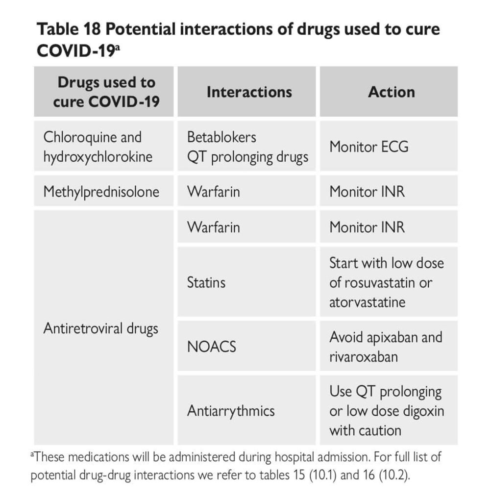 101 Tableau 18 – Interactions potentielles des médicaments utilisés contre le COVID-19