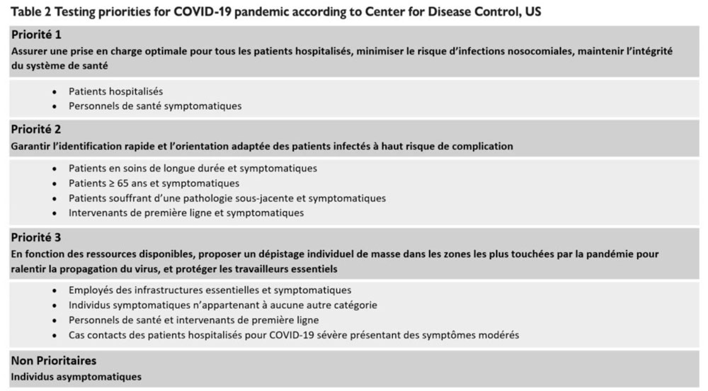 Tableau 2 – Tests de dépistages et pandémie COVID-19 : Classement des priorités selon Center for Disease Control, US