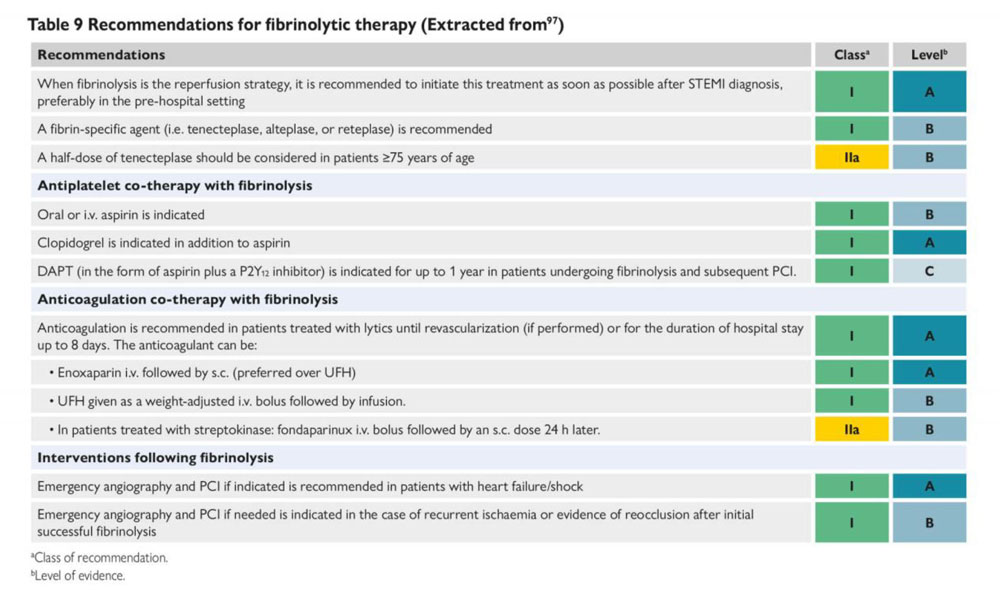 Tableau 9 – Préconisations pour l’utilisation du traitement fibrinolytique