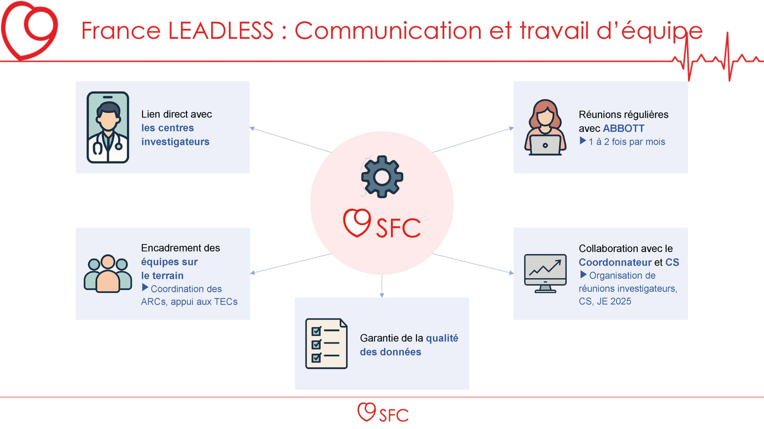 France-Leadless_Equipe